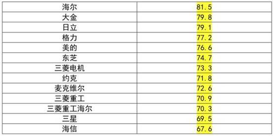 [空调品牌榜单排名]：品质与性能并重的空调品牌之选